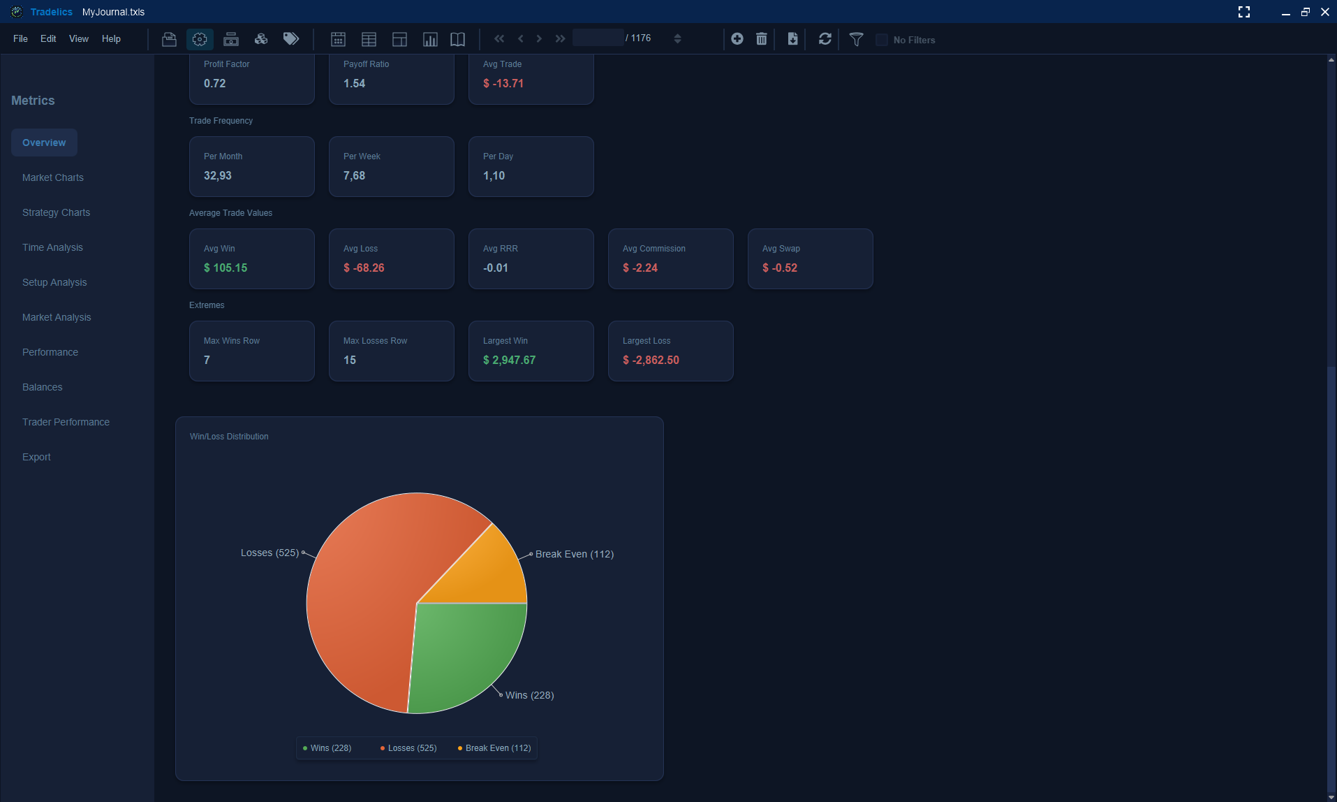 Tradelics Metrics View 1