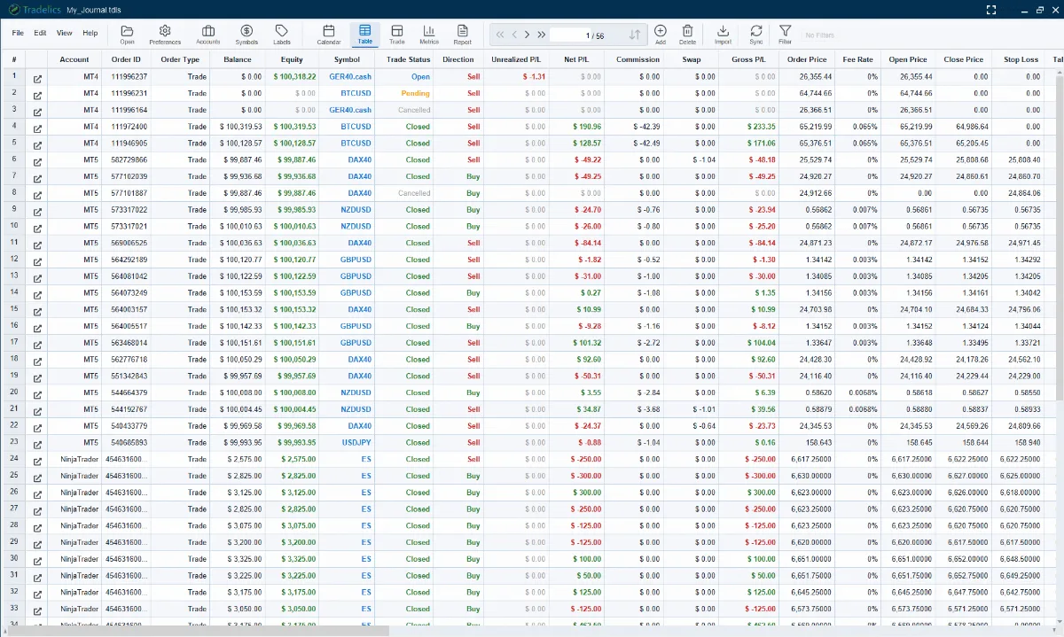 The Tradelics main window with the Trades view active, showing the menu bar, the full toolbar, and trades listed in the content area.