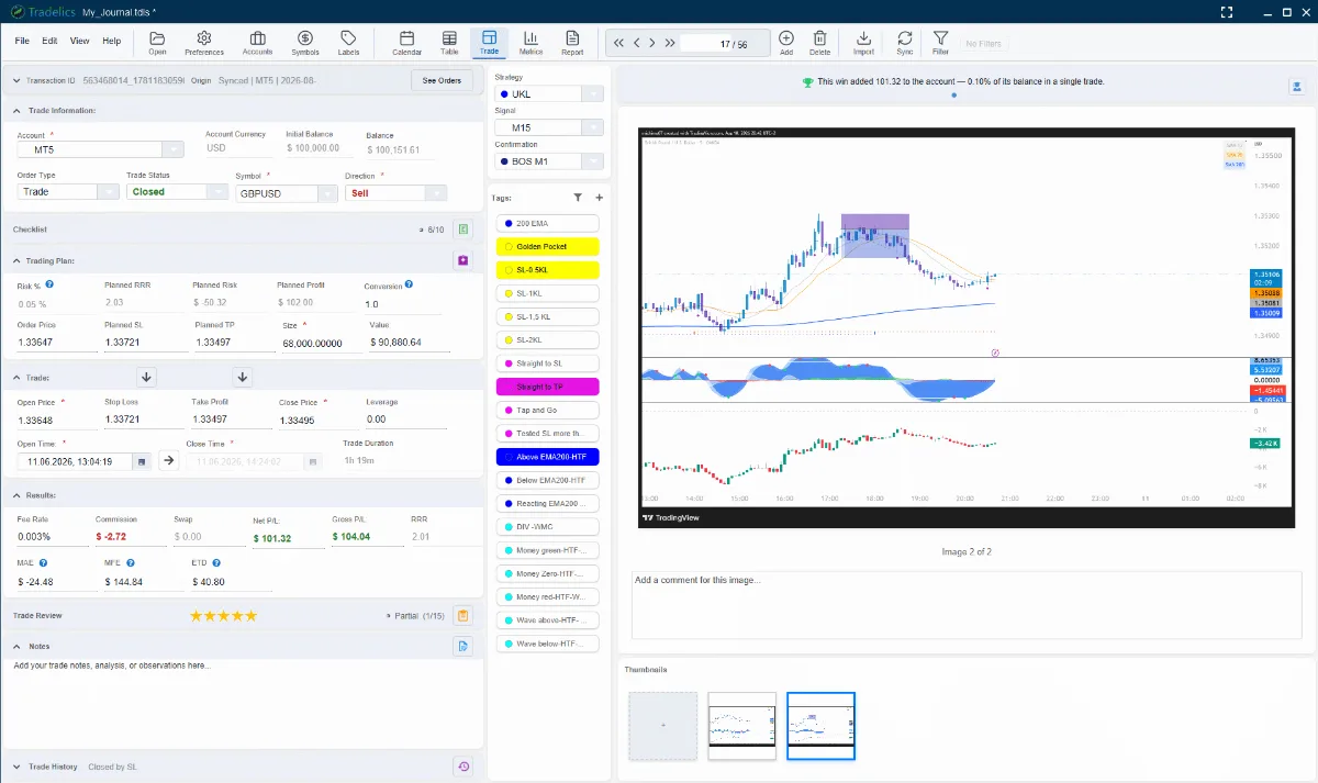 Trade Details, showing the trade form, the image gallery, and the Trade Review and Trade Mentor area.