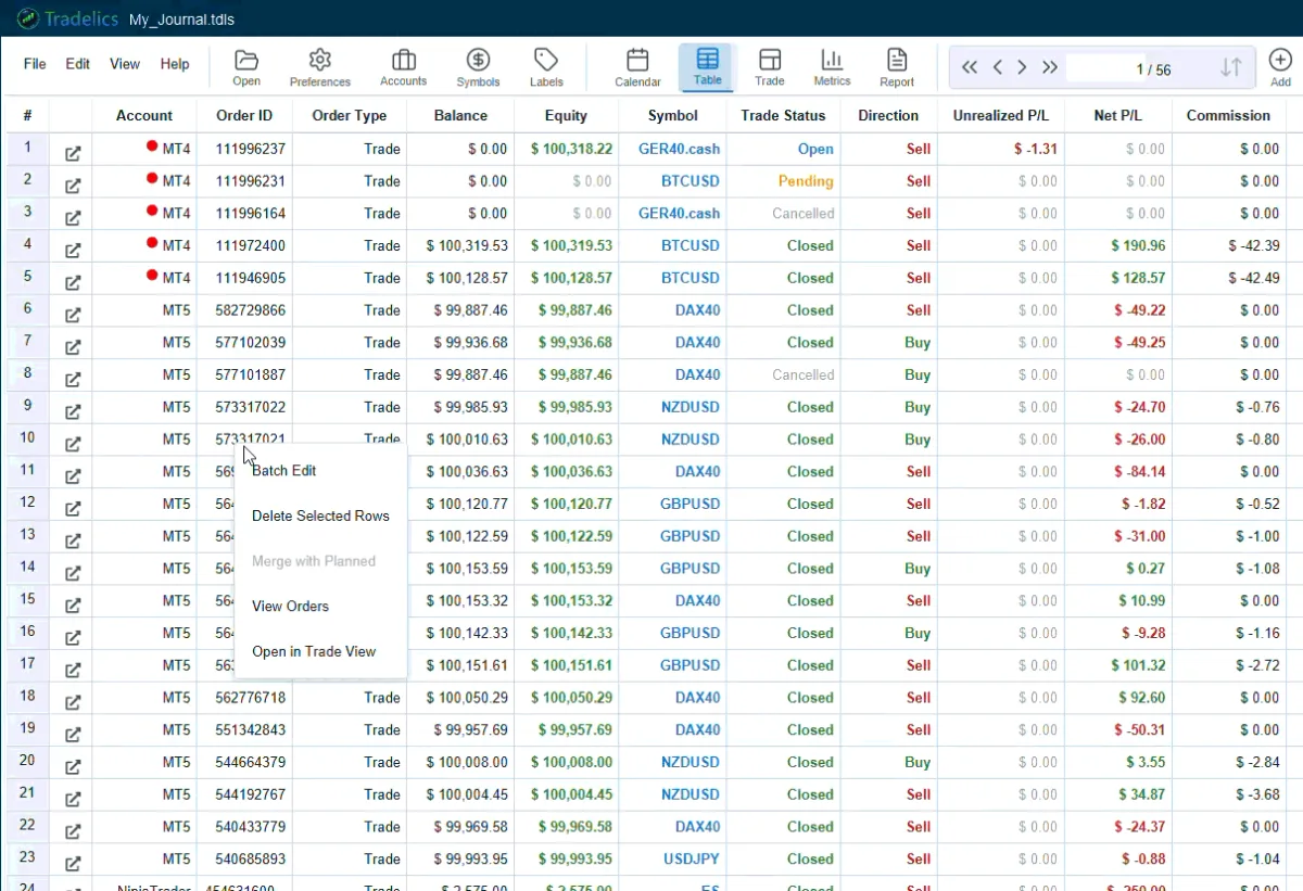 The Trades view, listing trades in rows with columns for account, order ID, symbol, trade status, direction, net and gross P/L, commission, swap, and prices.