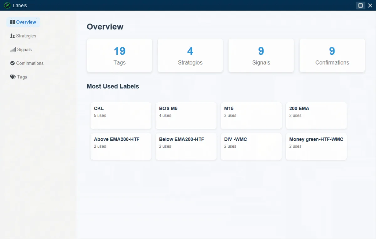 The Labels Manager showing the Overview, with a left sidebar listing Overview, Strategies, Signals, Confirmations and Tags, count cards for each label type, and a Most Used Labels grid.