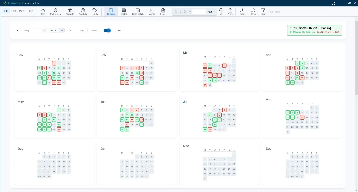 Tradelics Calendar view, Year