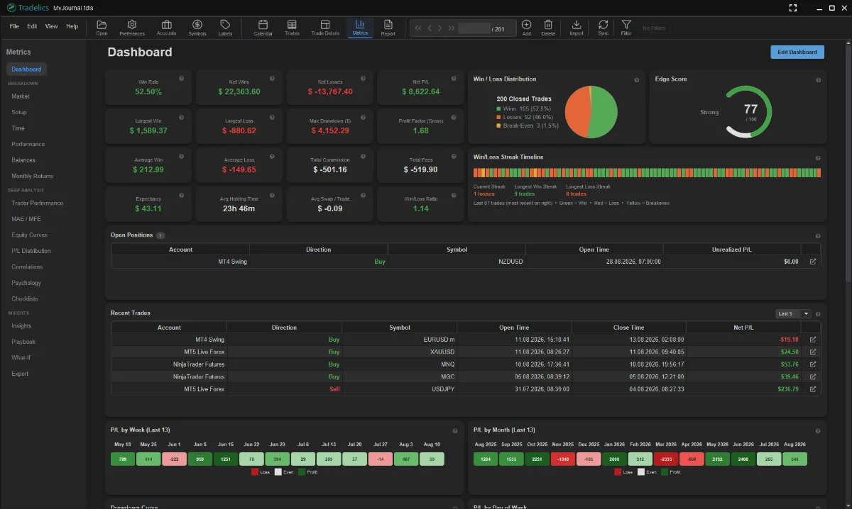 Tradelics in the Dark Black theme