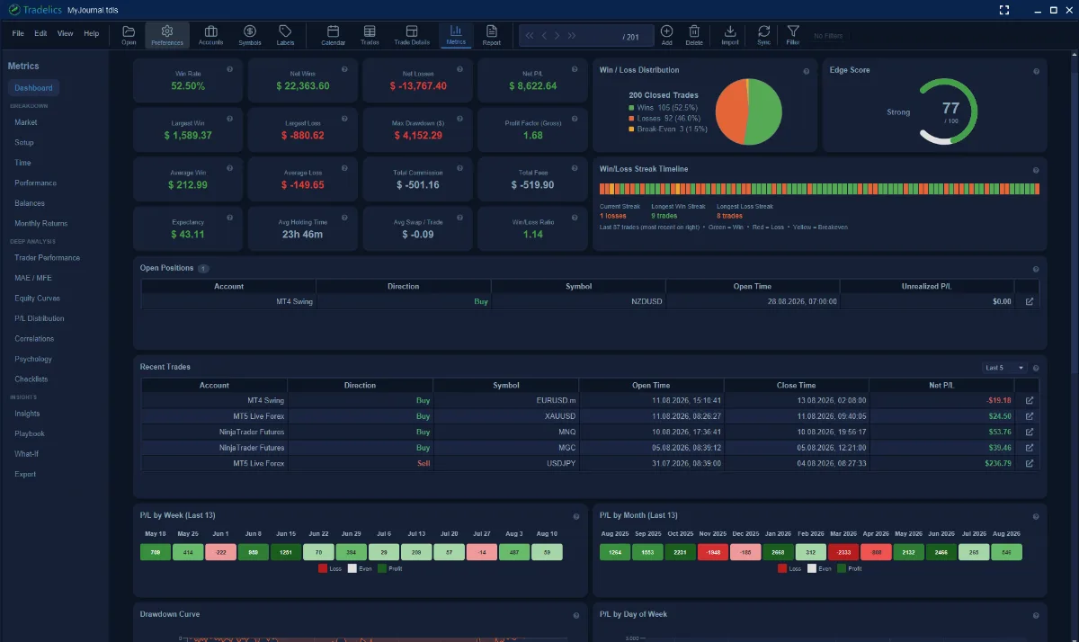 Tradelics in the Dark Blue theme